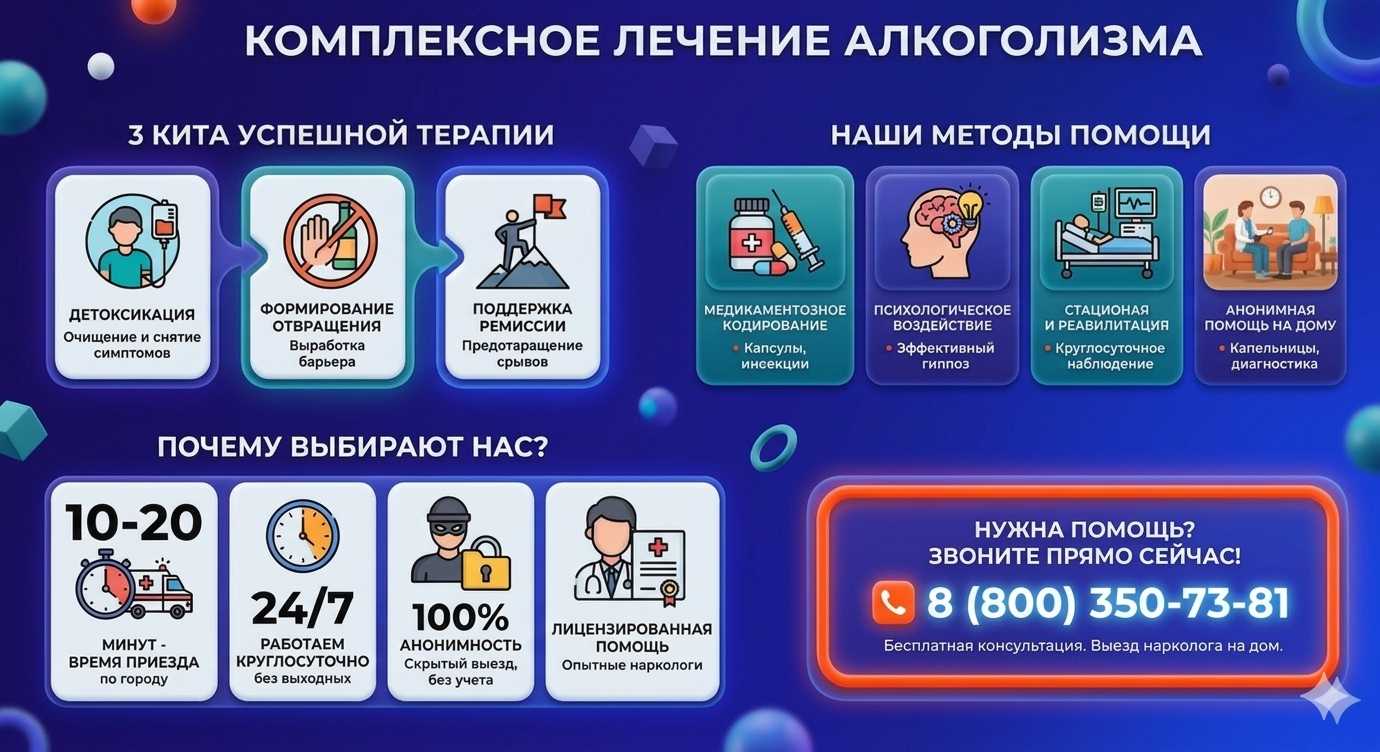 Инфографика о методах лечения алкоголизма в Климовске: детоксикация, кодирование и анонимная помощь на дому от клиники Похмельная служба.